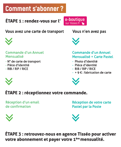 abonnement _annuel_mensualise