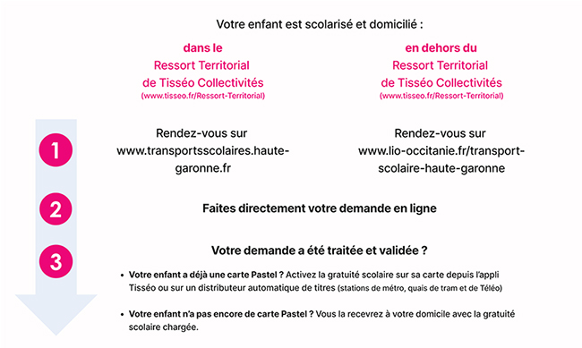 schéma titre scolaire